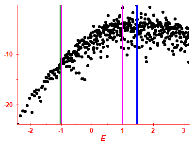 Strength function log